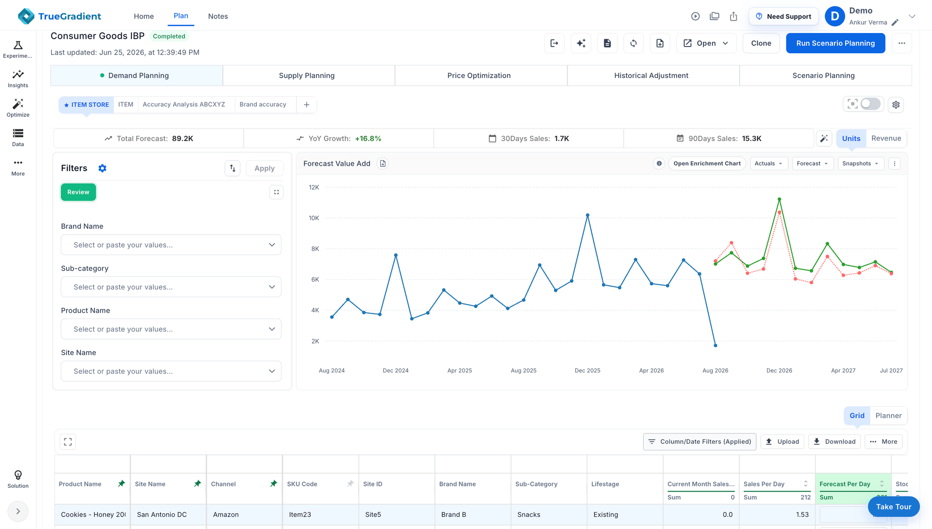 TrueGradient Consumer Goods IBP demand planning dashboard with forecast value add chart