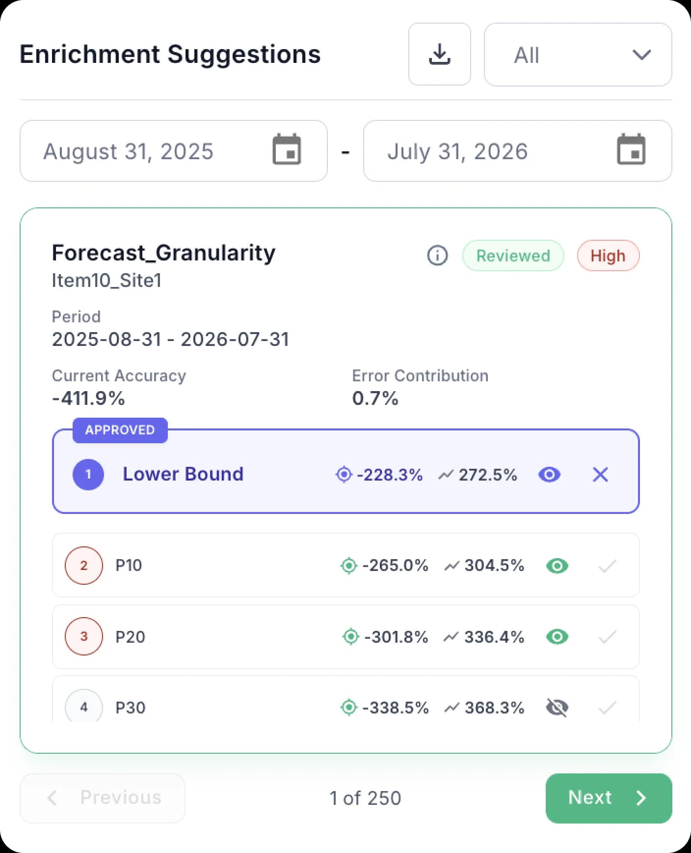 AI demand forecasting business outcomes — reduced stockouts, lower safety stock, improved service levels for consumer brands