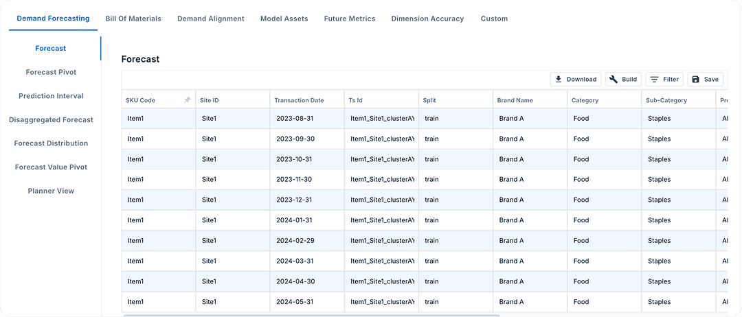 Scenario-Based Markdown Planning