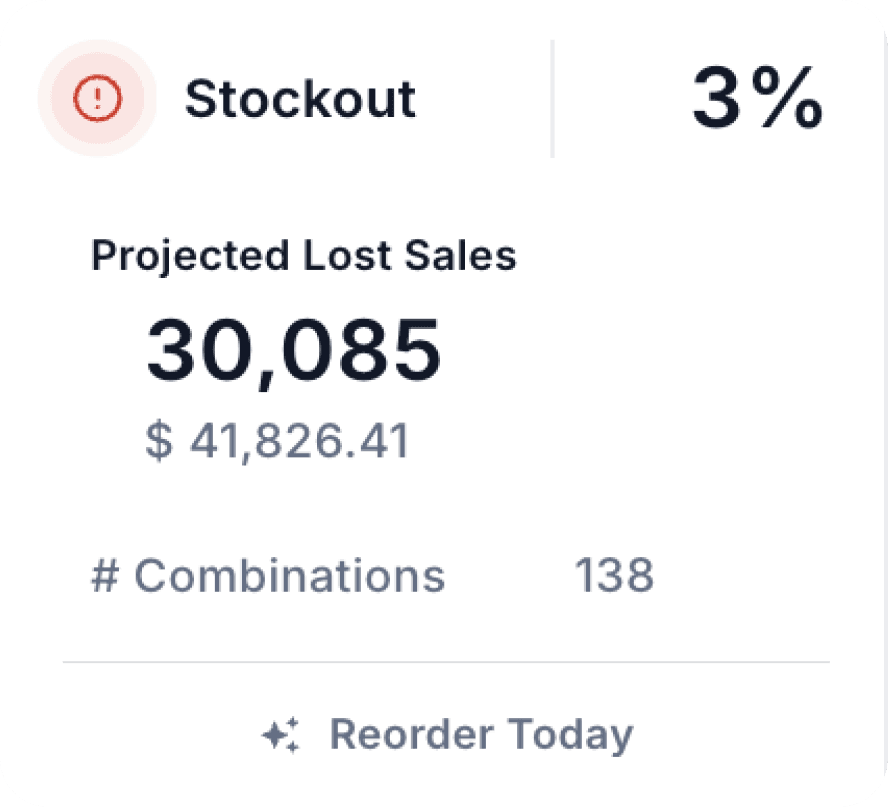 Targeted Markdown Decisions, Not Broad Discounts 1