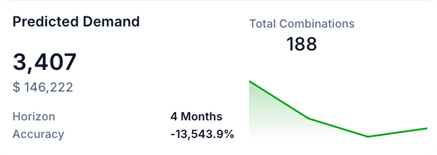 Built on Real Demand Signals 1