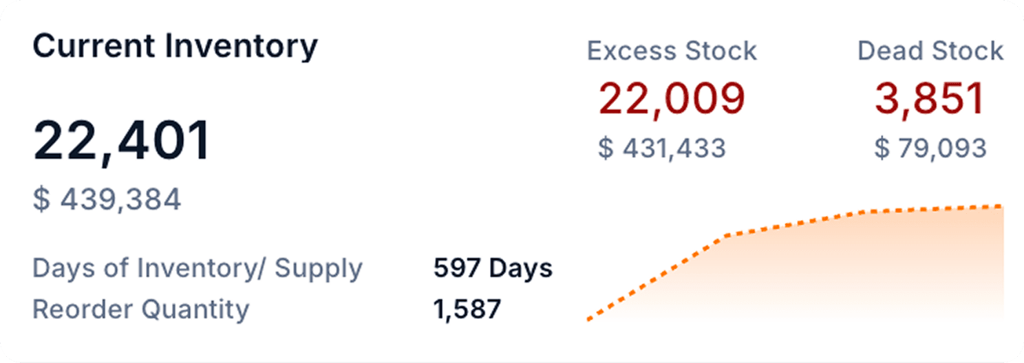 Built on Real Demand Signals 3