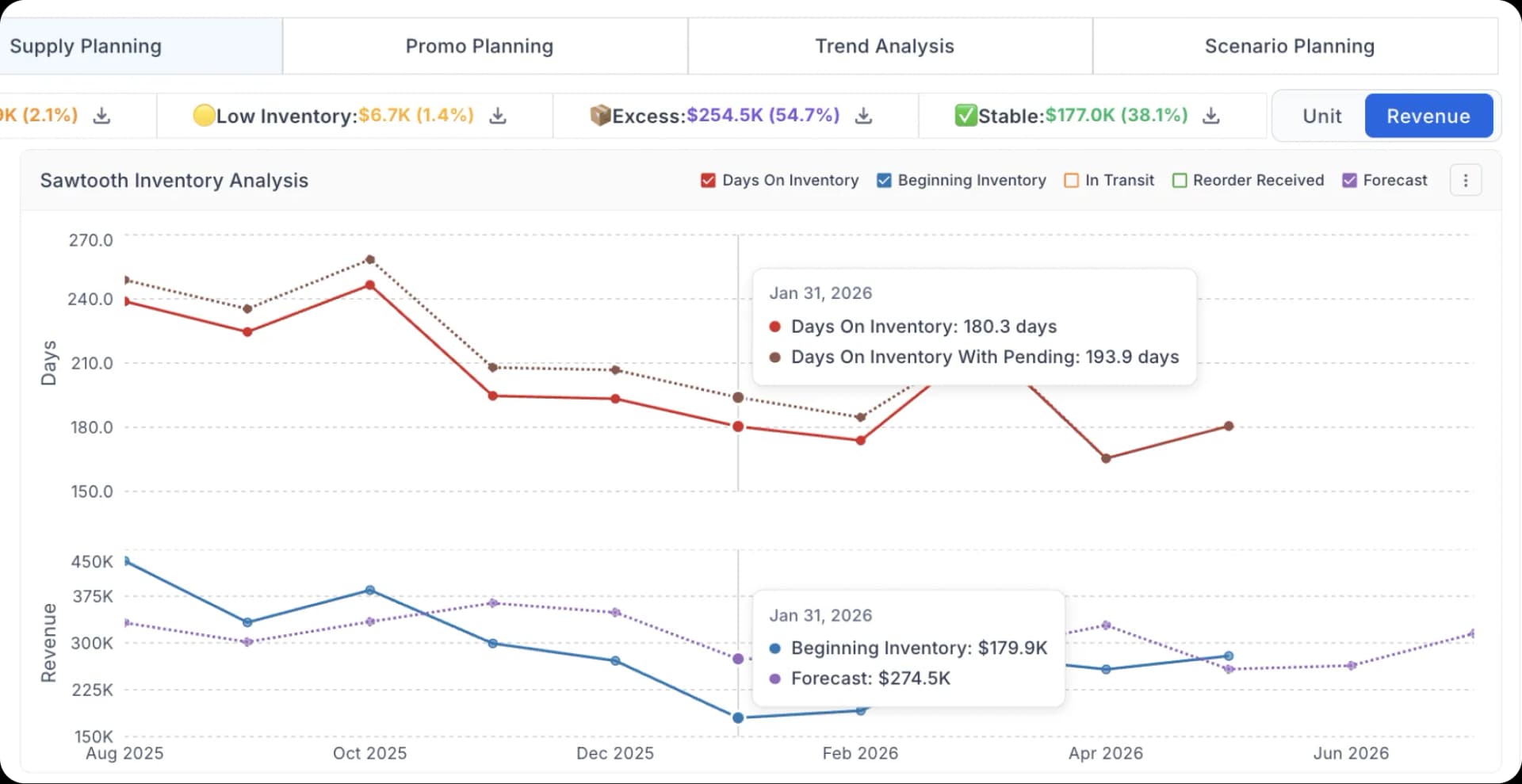 TrueGradient demand forecasting demo — get clarity before your next planning cycle