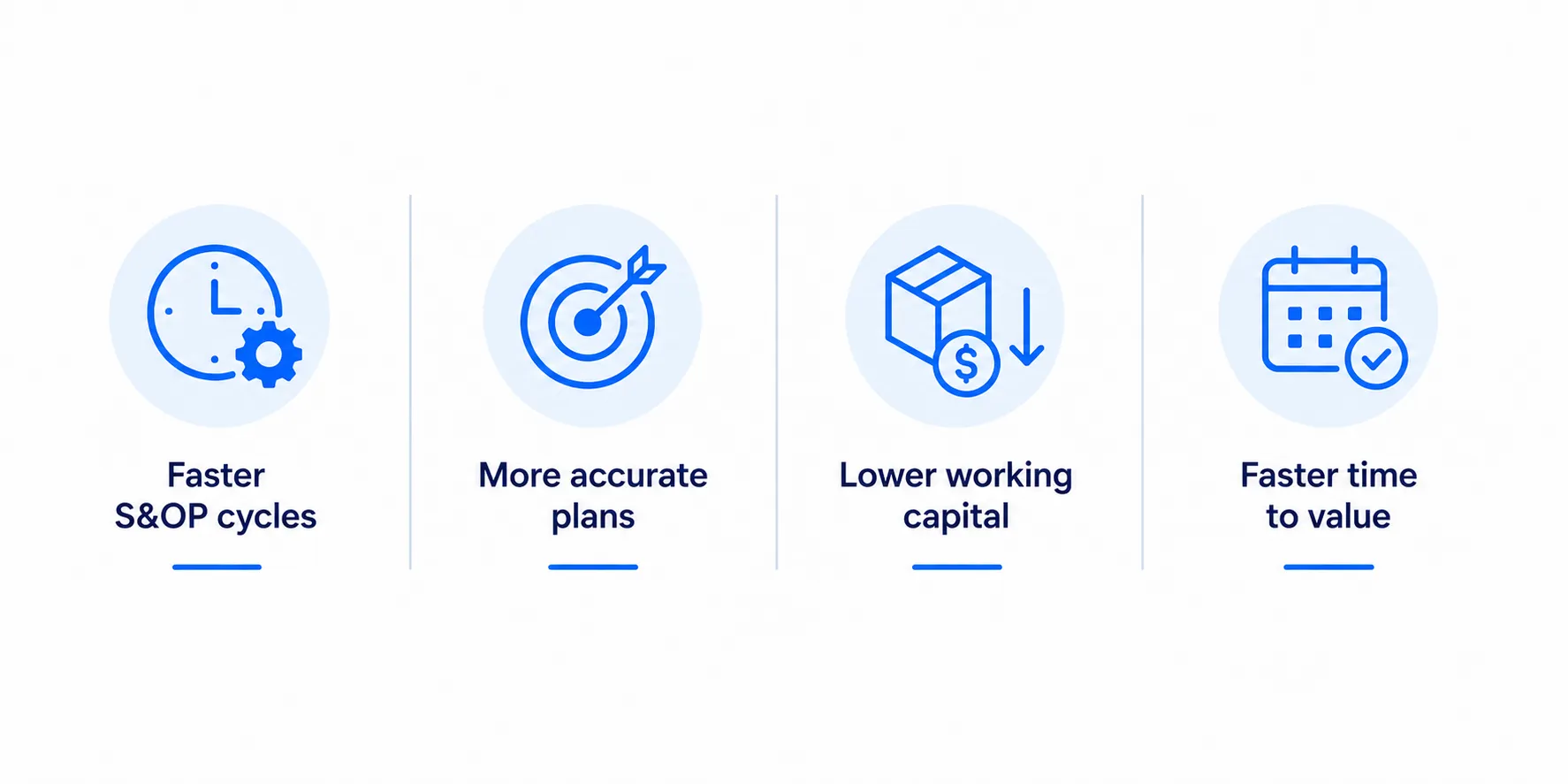AI IBP business outcomes: reduced cycle prep time, forecast accuracy lift, working capital release