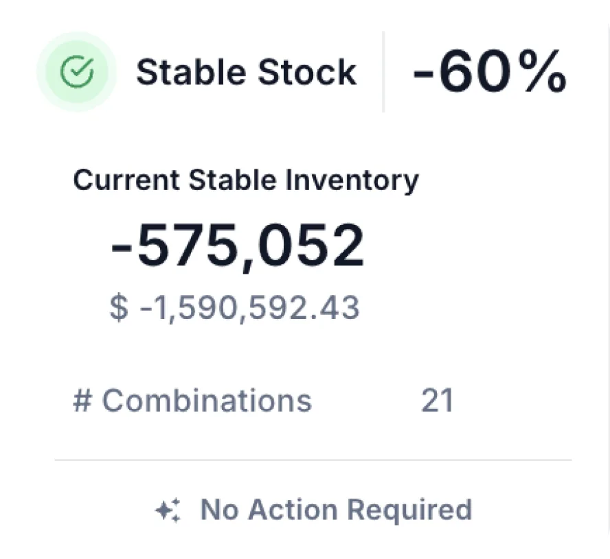 Store-cluster allocation map with size profiling across a retail network.