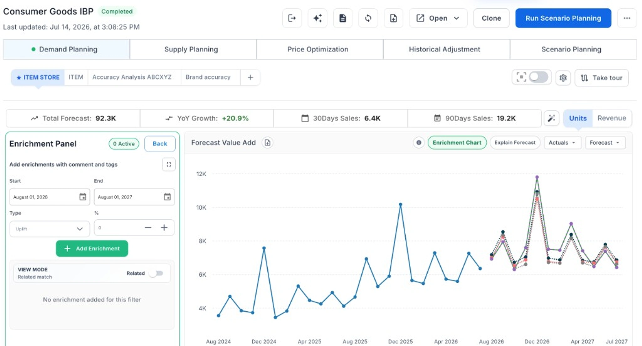 Forecast granularity dimension selector in TrueGradient showing SKU, brand, category, and product-level forecast options
