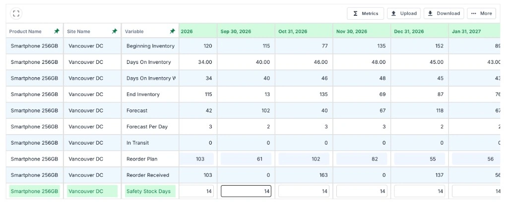 Dynamic safety stock calculation with probabilistic demand and lead-time variance distributions per SKU