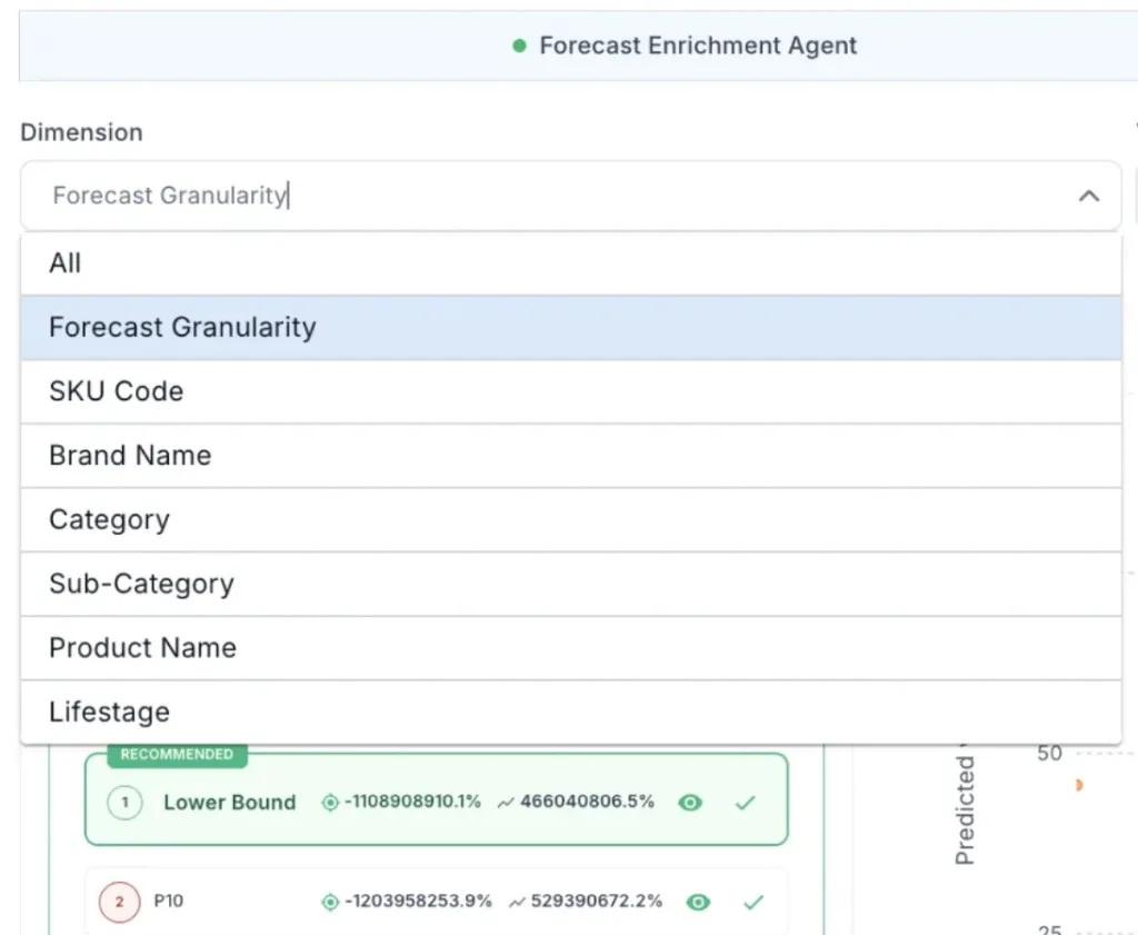Granular SKU, store, and channel planning view in TrueGradient for cross-functional IBP stakeholders