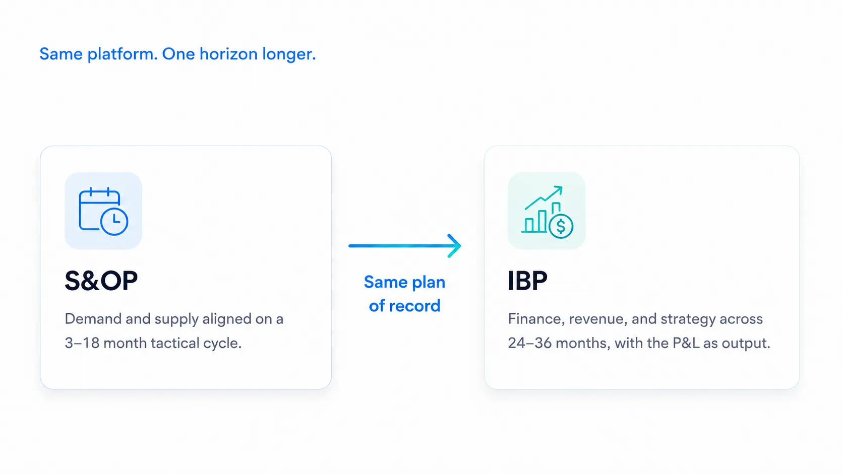 TrueGradient AI integrated business planning architecture connecting demand, supply, and finance on one model