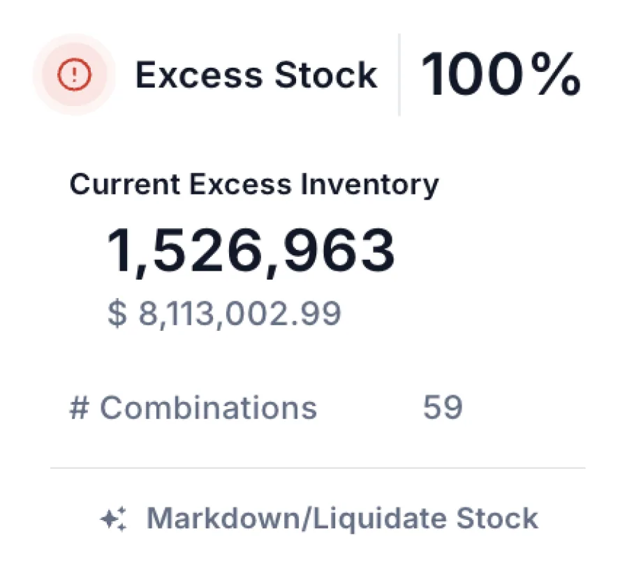 Excess stock KPI card in TrueGradient IBP software showing current excess inventory and markdown recommendations