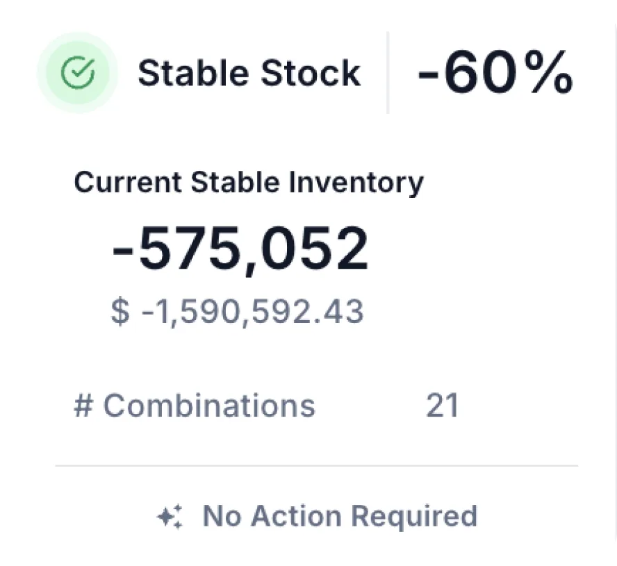 Stable stock KPI card in TrueGradient IBP software showing current stable inventory with no action required