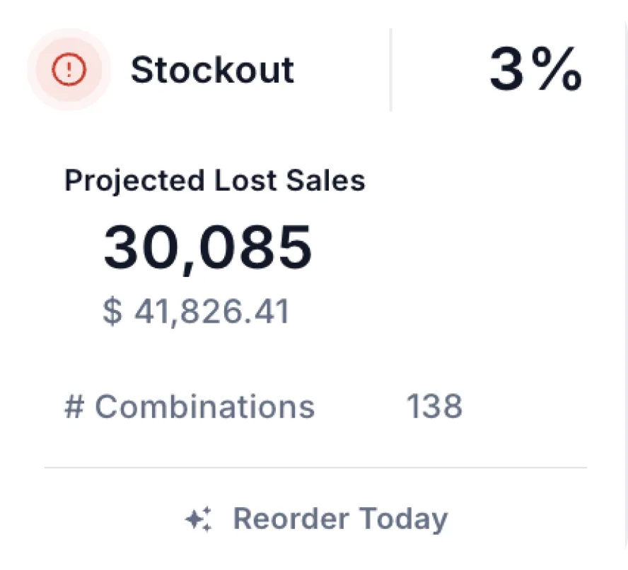 Stockout KPI card in TrueGradient IBP software showing projected lost sales and reorder recommendations