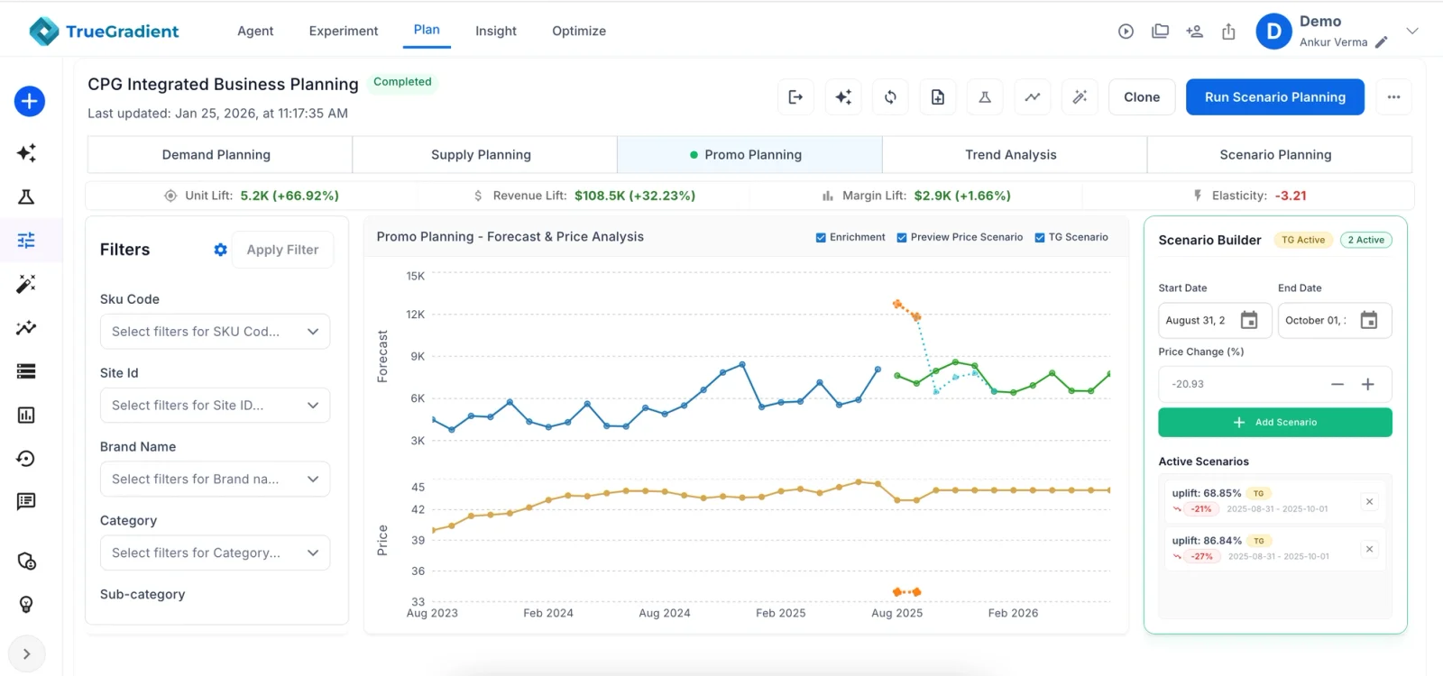 Trade spend is optimized across the promotion portfolio by expected ROI.